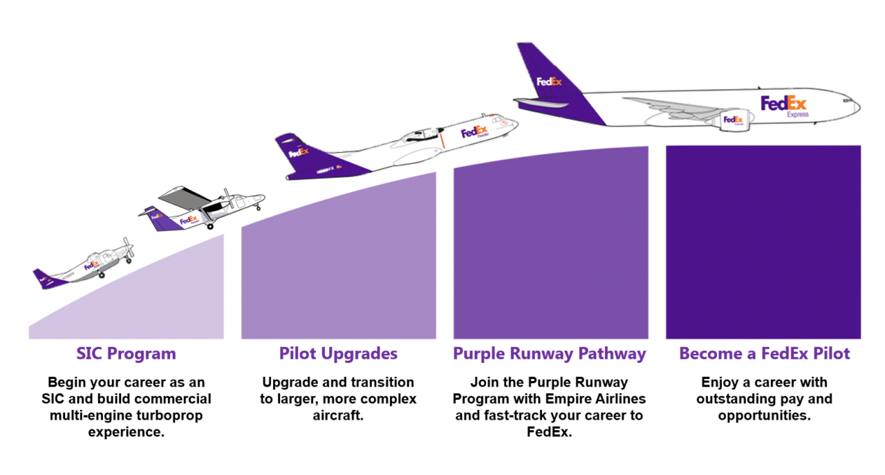 Empire Airlines Empire Airlines